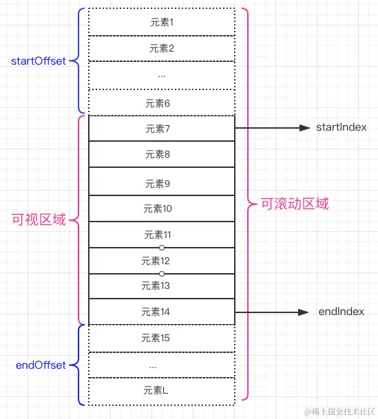 虚拟滚动核心原理