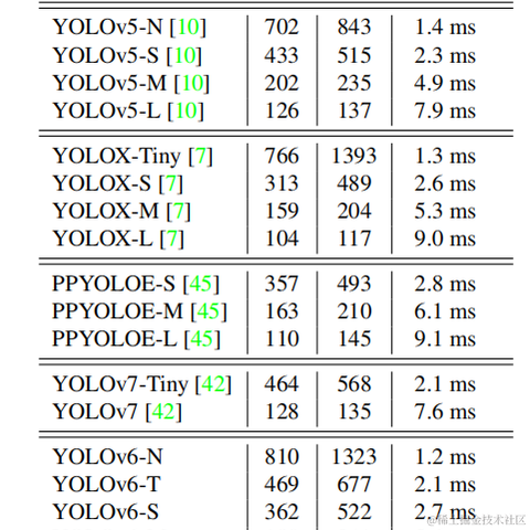 极智视界于2022-09-08 19:11发布的图片