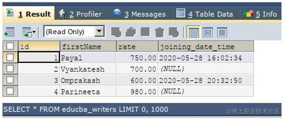 retrieve the records from both the tables and study its contents