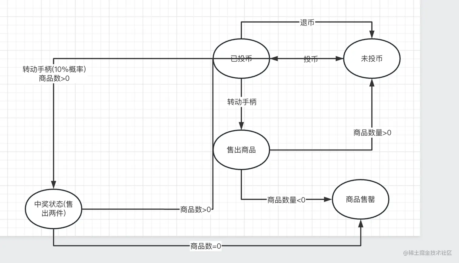 状态模式3.png