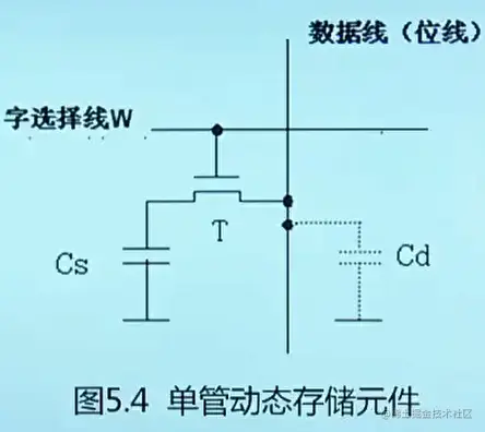 单管动态存储元件.png