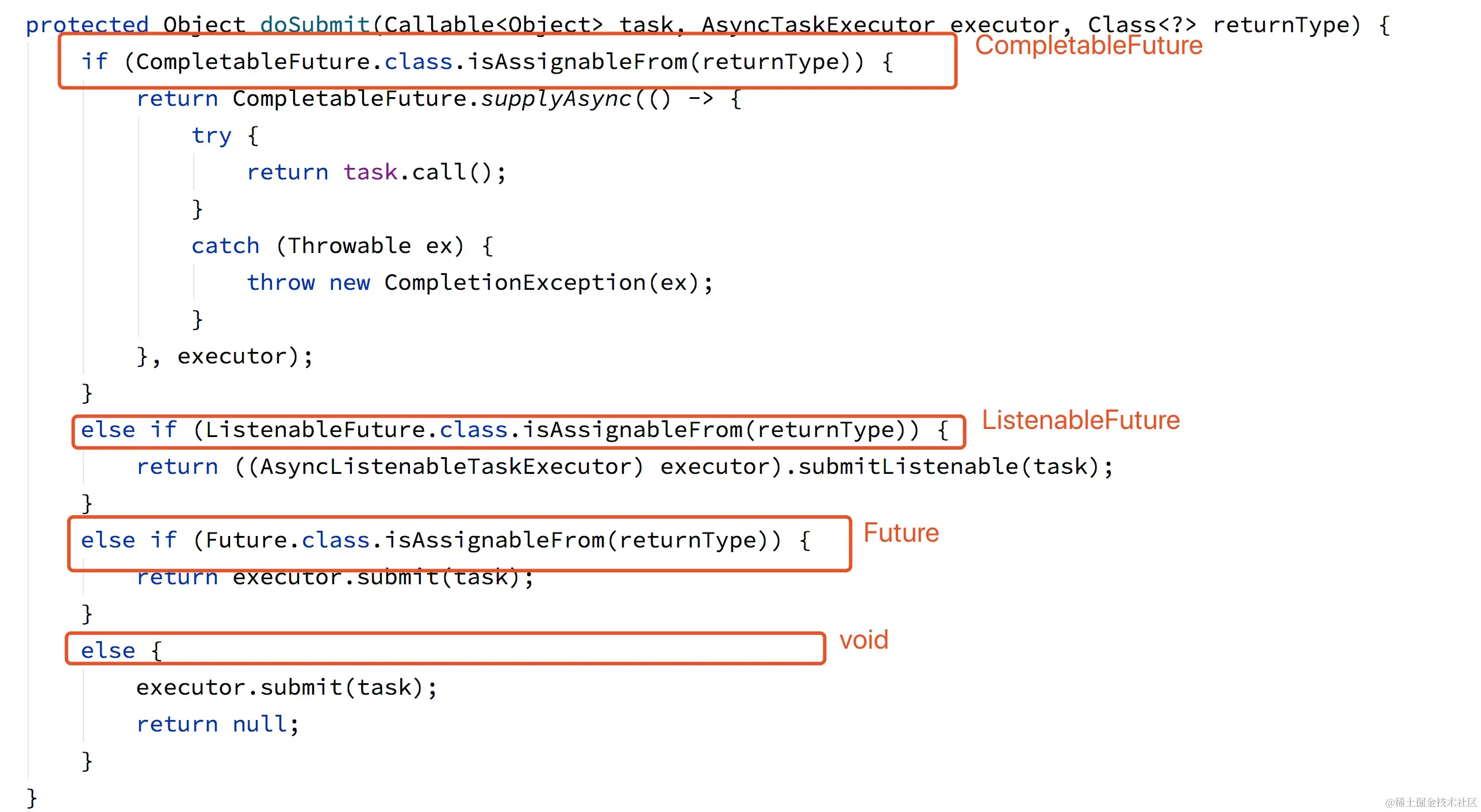我的心血全在这了，这种方式讲@Async原理，你别再不懂Spring了