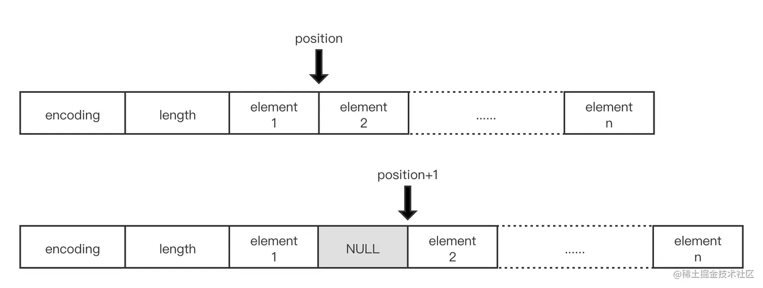 intsetMoveTail实现原理