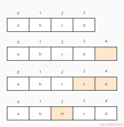 向数组插入数据