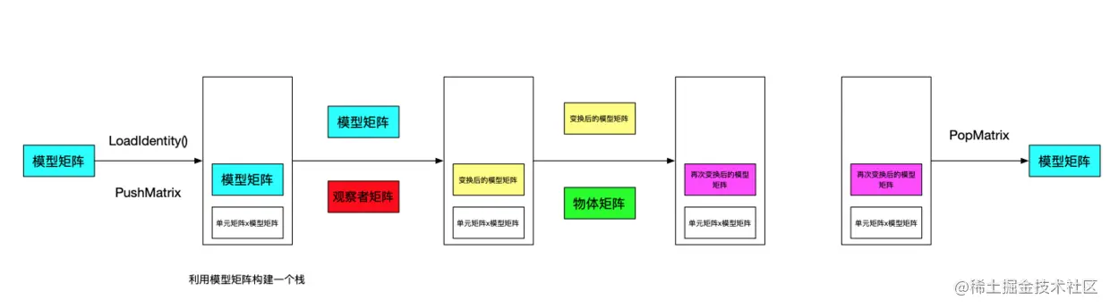 压栈思路