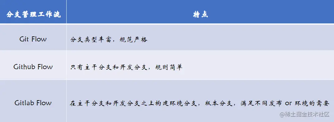 image-20220525141722206