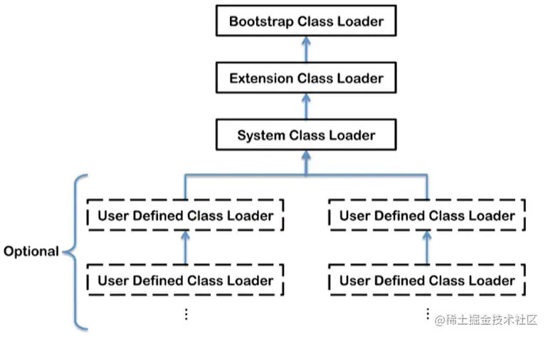 image-20200705094149223