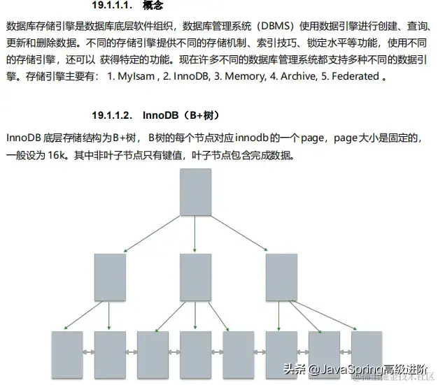 年末得到美团/京东/蚂蚁金服Java岗内推，分享我的6点面试经验