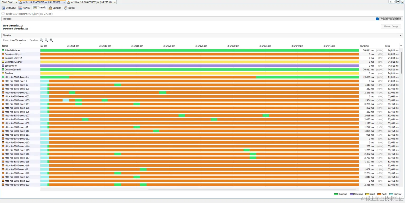 threads created for web MVC