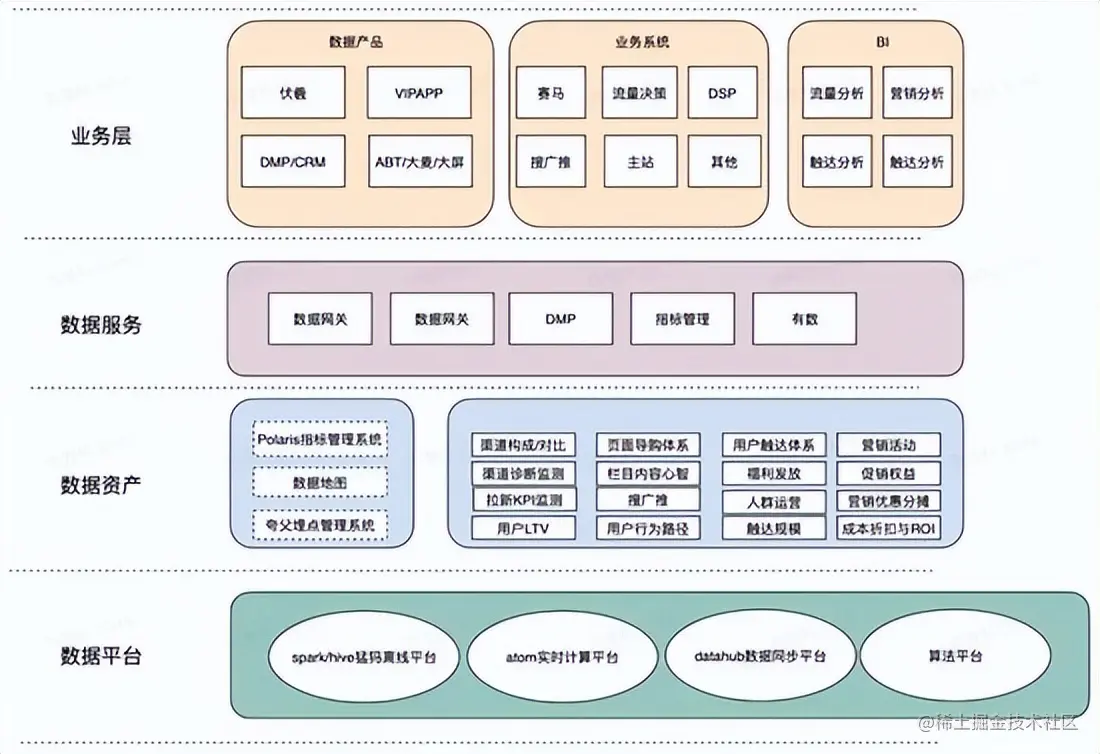 简单了解——网易严选流量数据体系演进
