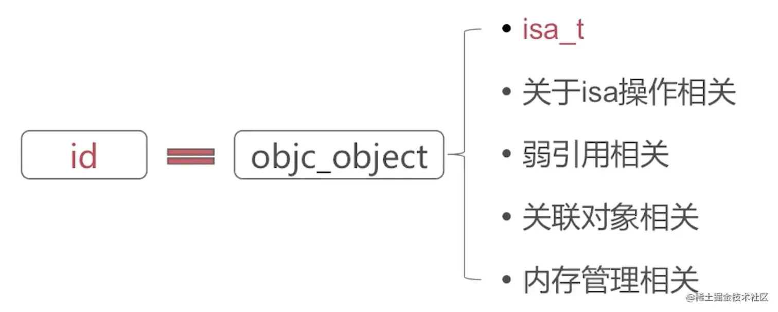 截屏2022-08-10 11.44.30.png