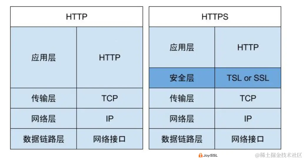 http.jpg