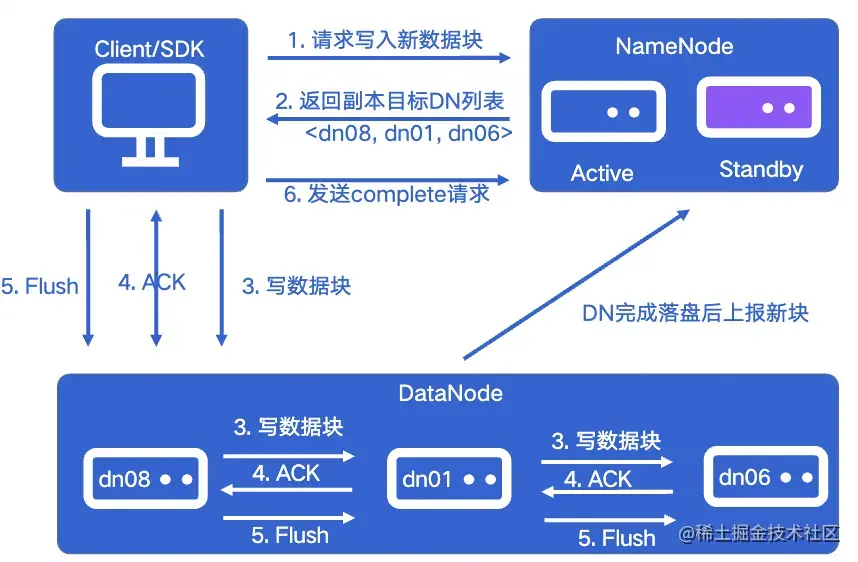 截屏2022-08-03 14.50.55.png