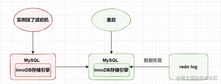 请在此添加图片描述