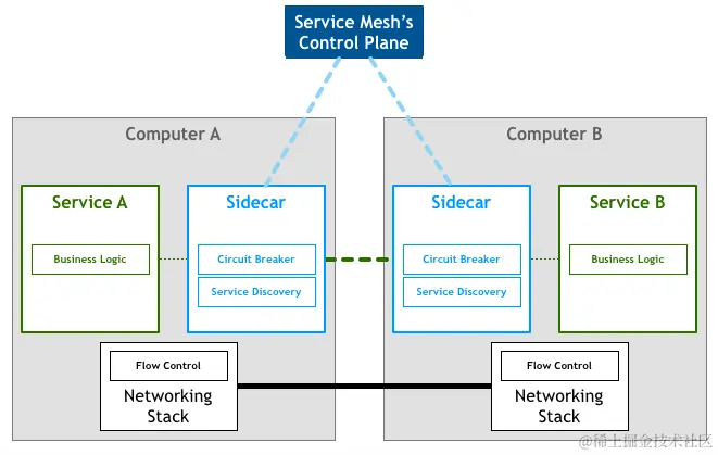 image-20230125002338290