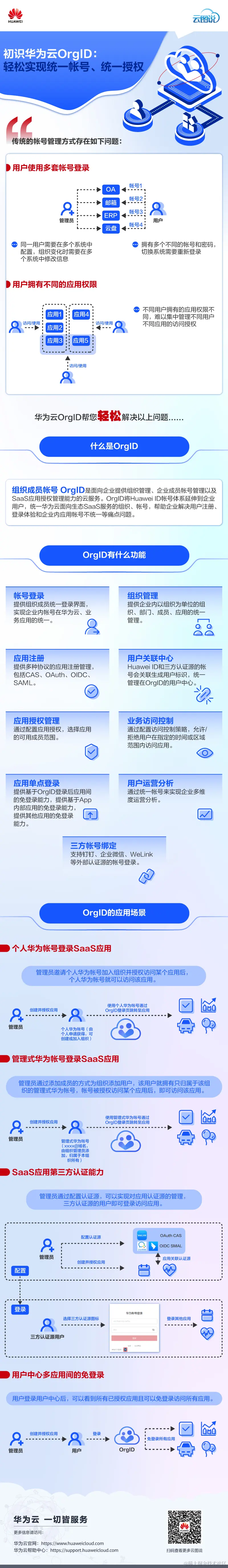 OrgID云图说.jpg