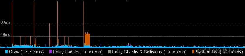 使用 ImpactJS 进行调试