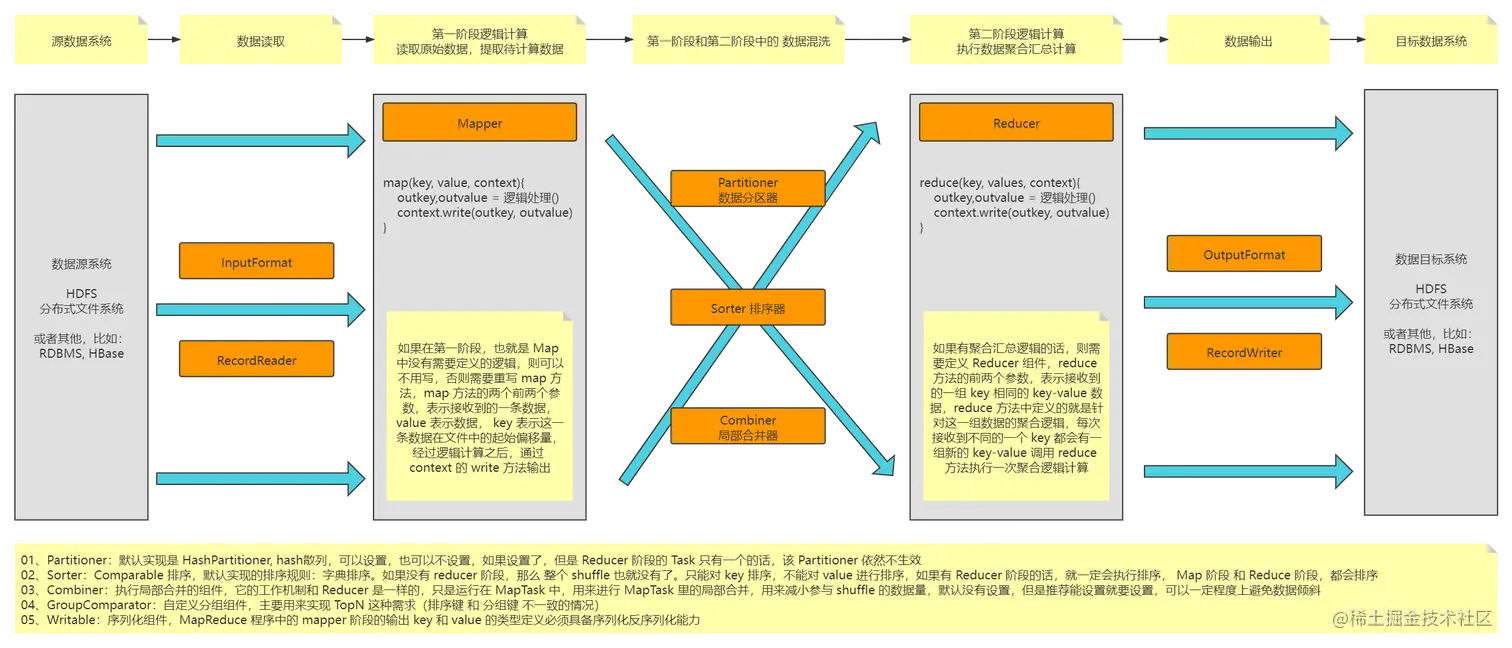 MapReduce 设计实现组件.png