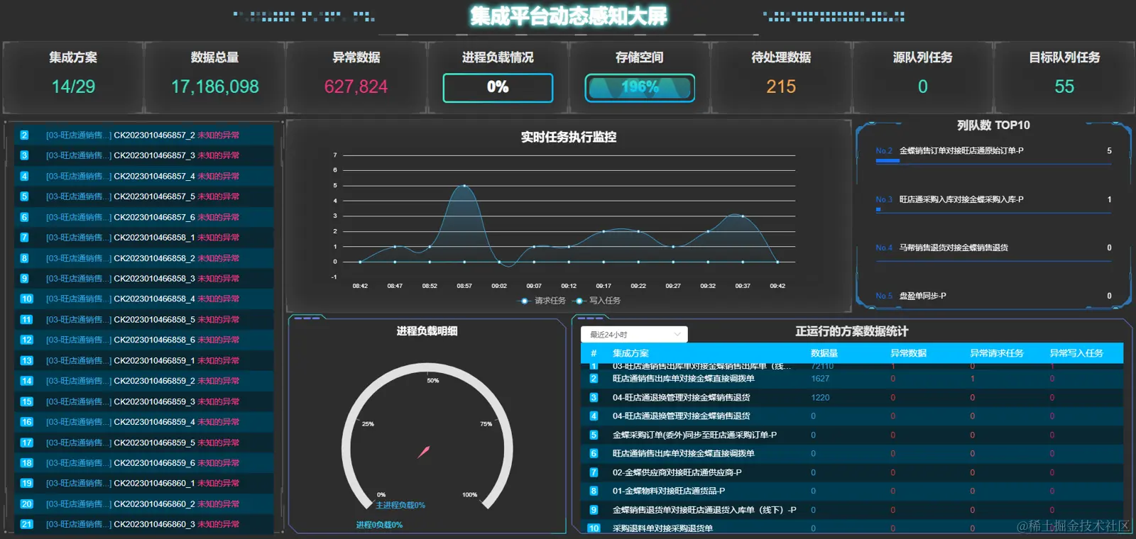 多系统间数据对接