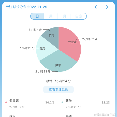 王贝拉你在干甚莫于2022-11-29 23:34发布的图片