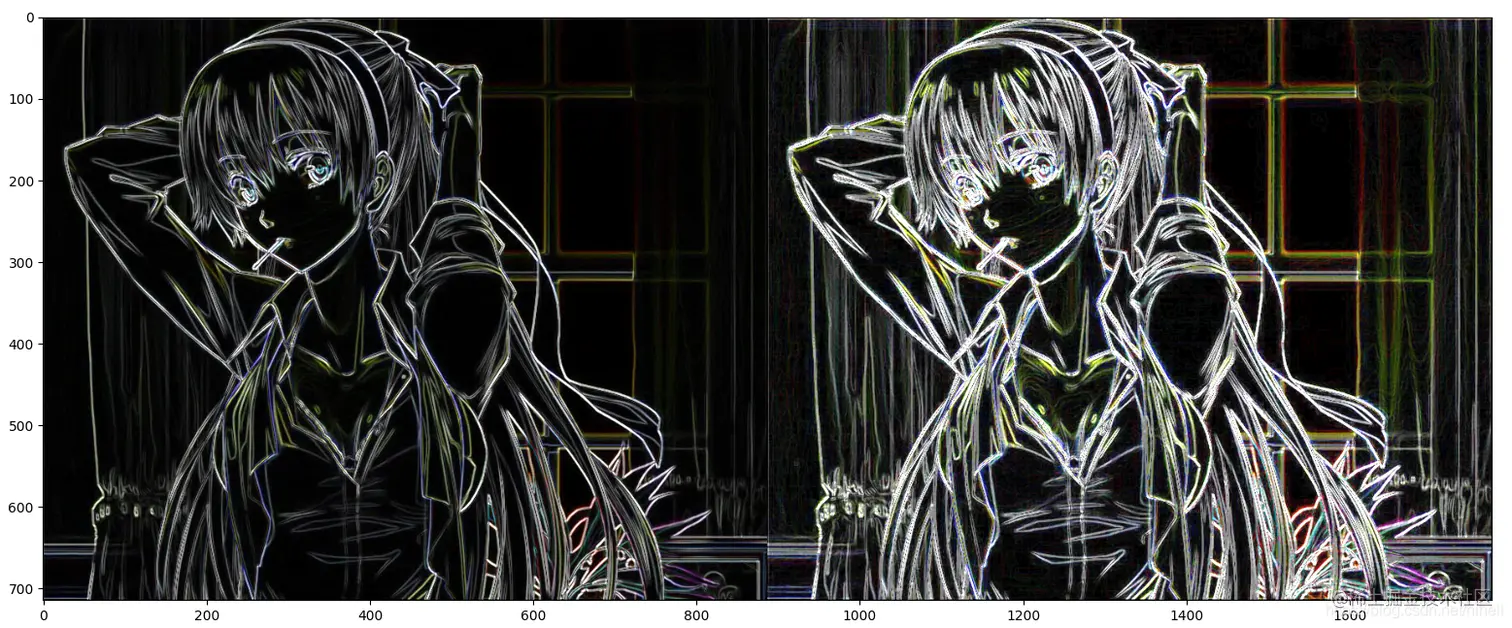 Python OpenCV 之图像梯度，Sobel 算子、Scharr 算子和 laplacian 算子