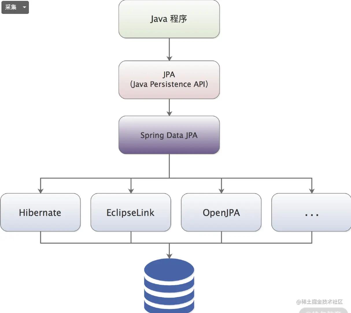 微信公众号:CoderLi