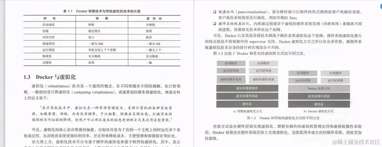 阿里大佬手写Docker学习笔记就这？也就是让我五体投地的水平罢了