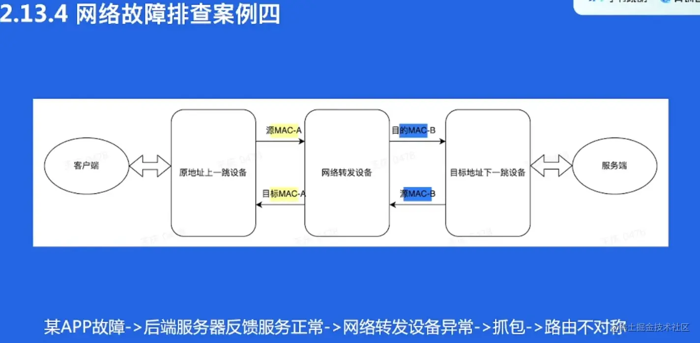 image-20220522212200765