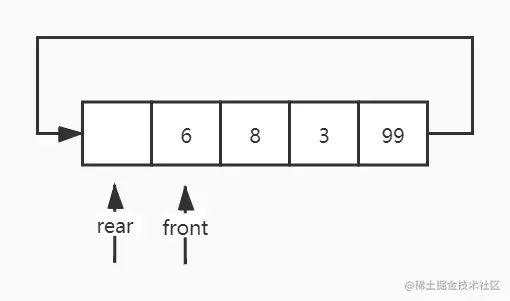 循环队列 (4).jpg