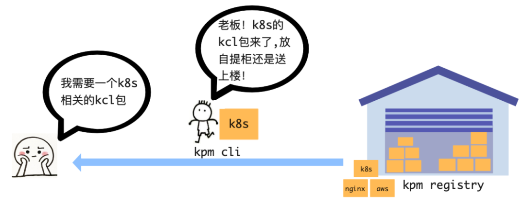 一个关于 KPM 包管理工具诞生的故事 - V2EX