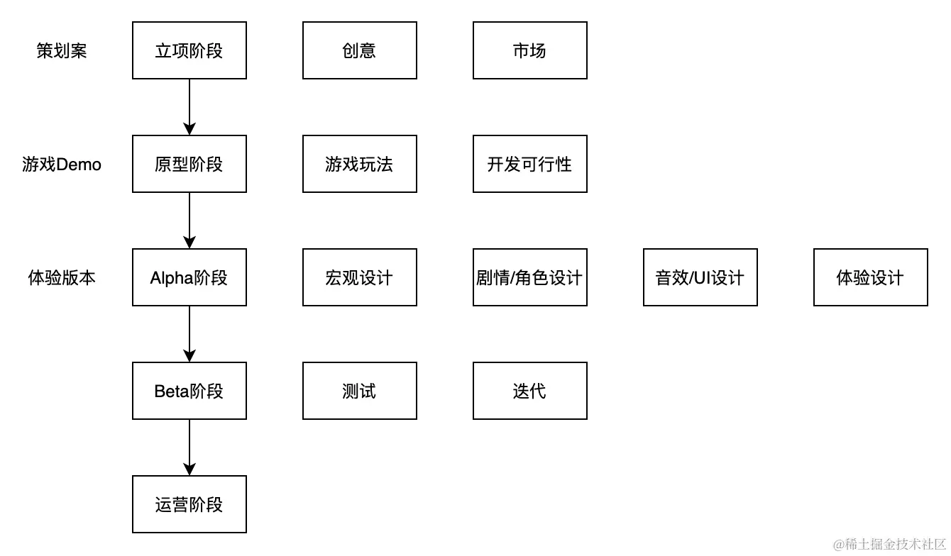 Pasted image 20220817104803.png