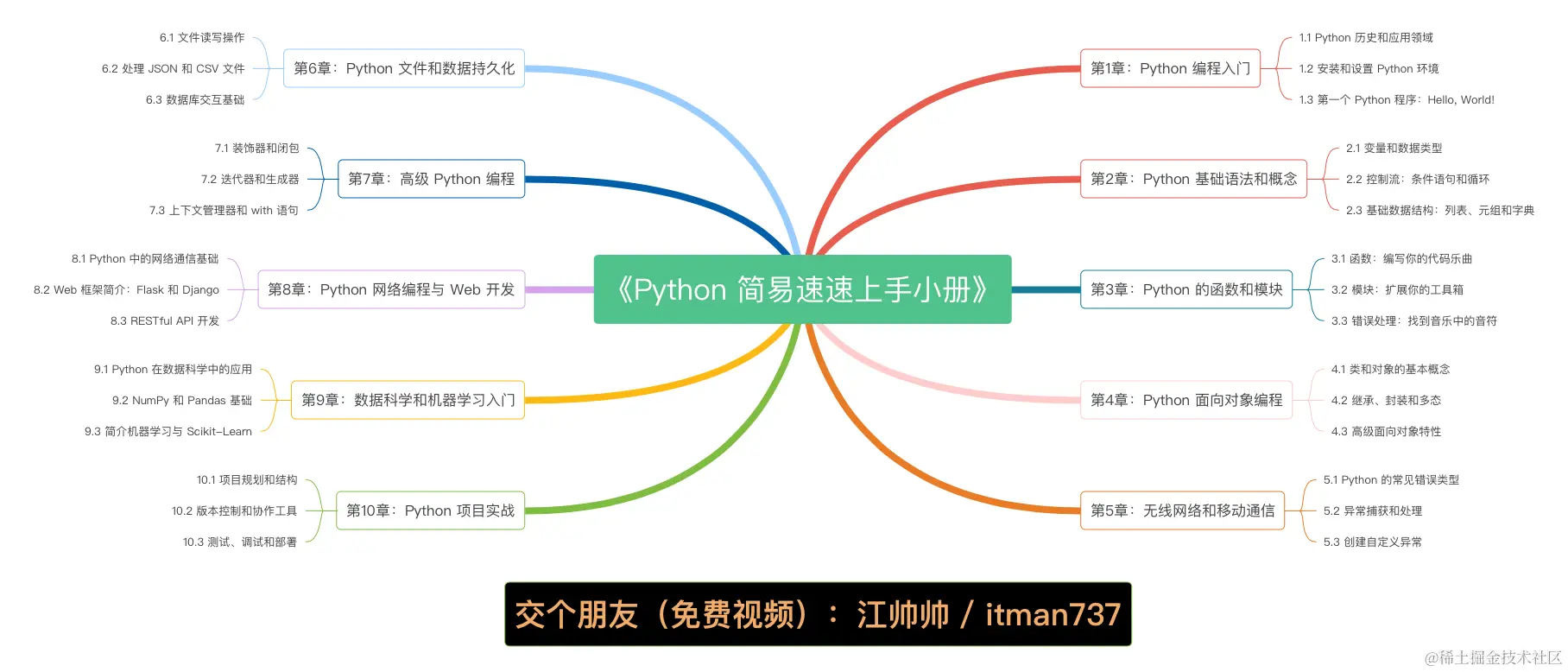 Python 简易速速上手小册.png