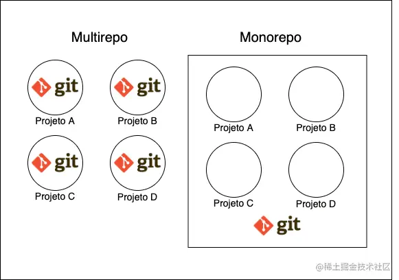 monorepo-multirepo