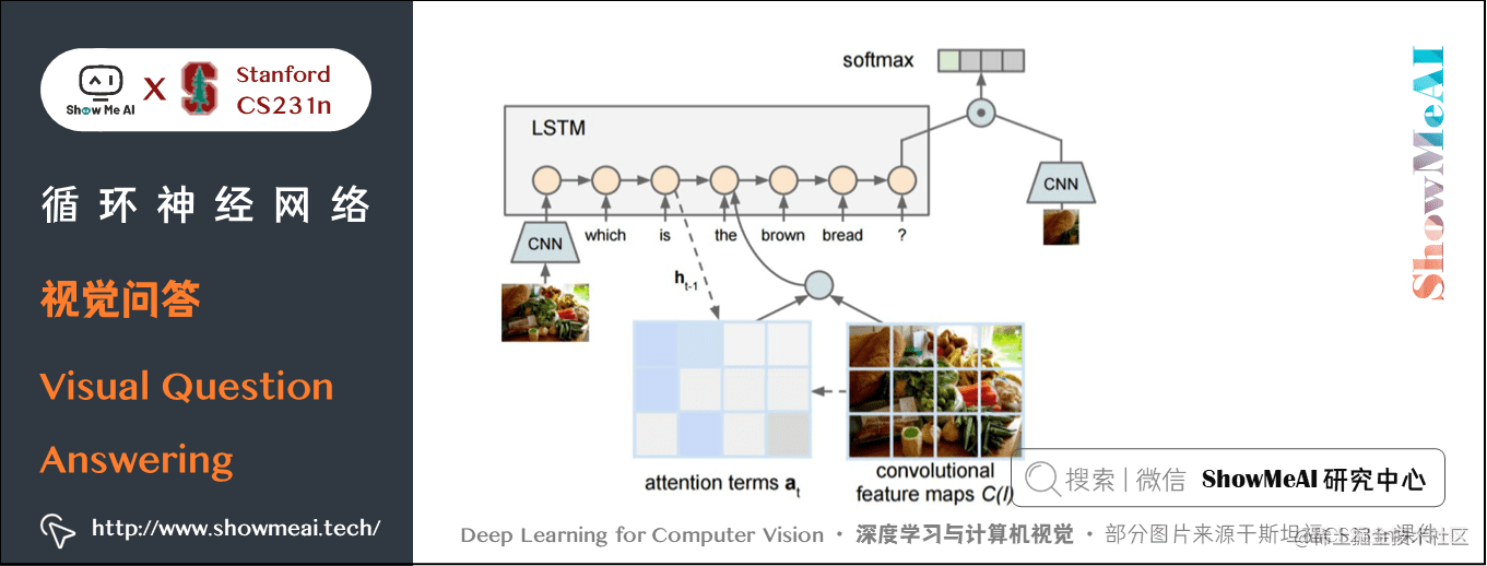 视觉问答; Visual Question Answering