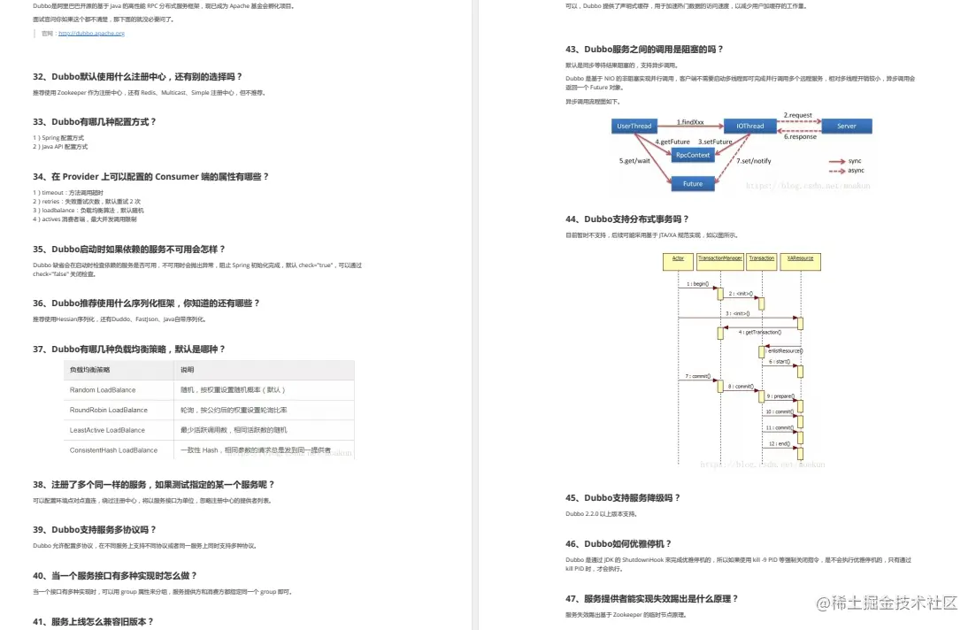 狂砍阿里80*15新offer，全凭借这份Java面试手册成功反杀面试官