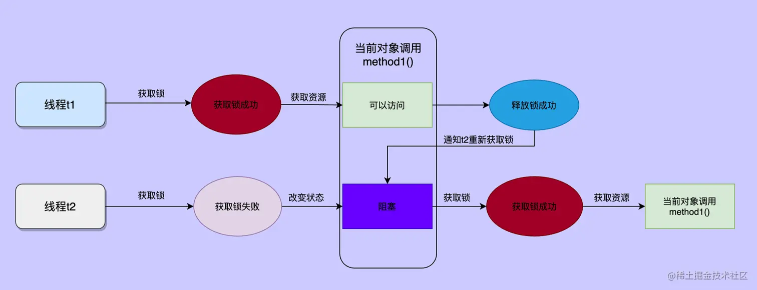 image-20220415172850819