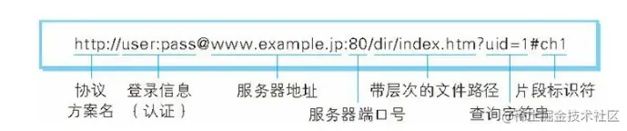 image-20220519091917432