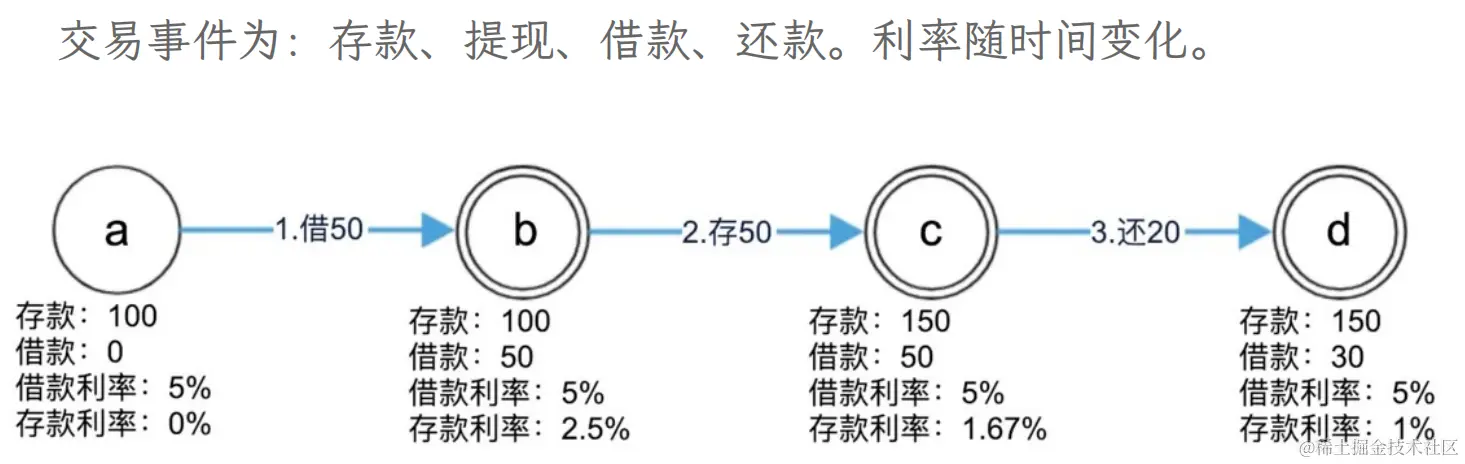借贷1