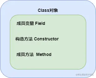 反射对象.png