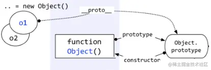object_prototypes