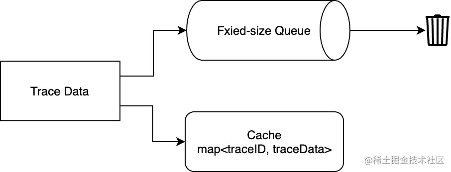 tailsamplingprocessor-traces