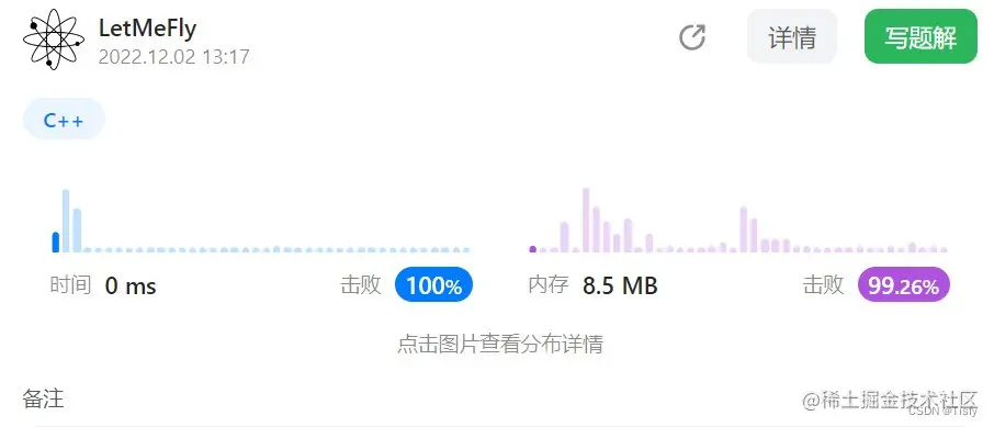 result