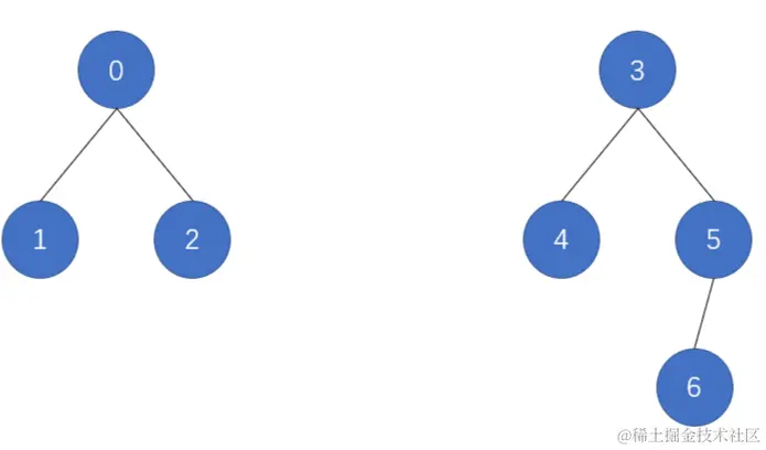 图4 两棵树