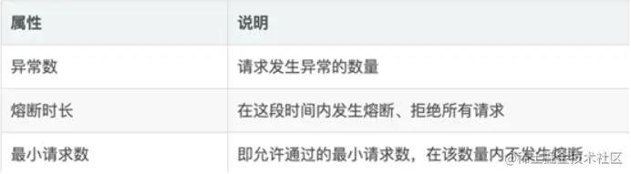 [外链图片转存失败,源站可能有防盗链机制,建议将图片保存下来直接上传(img-5CL45cE6-1622816277825)(C:\Users\沉思\AppData\Roaming\Typora\typora-user-images\1622812925904.png)]