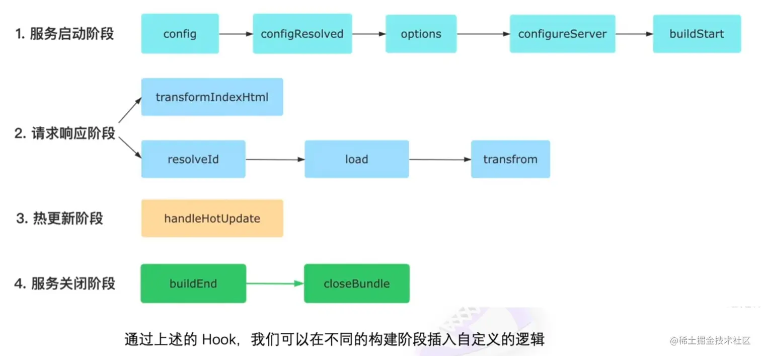 Vite 插件开发.png