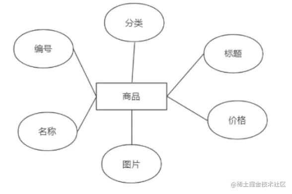 安卓期末大作业——购物商城（源码+18页报告）