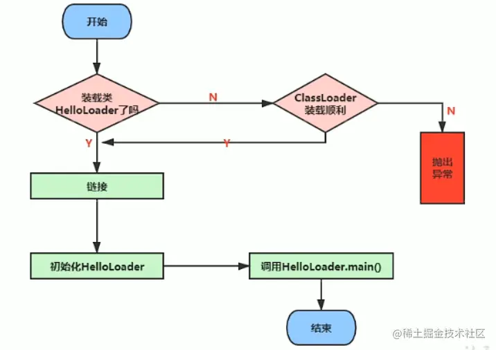 image-20220601194433600