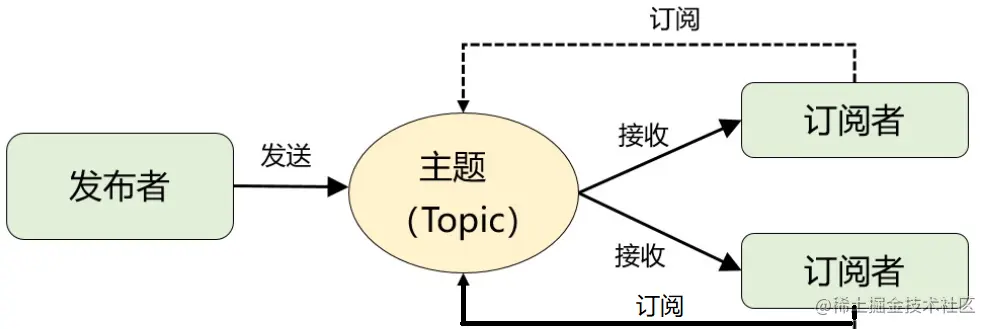 image-20220317210343574