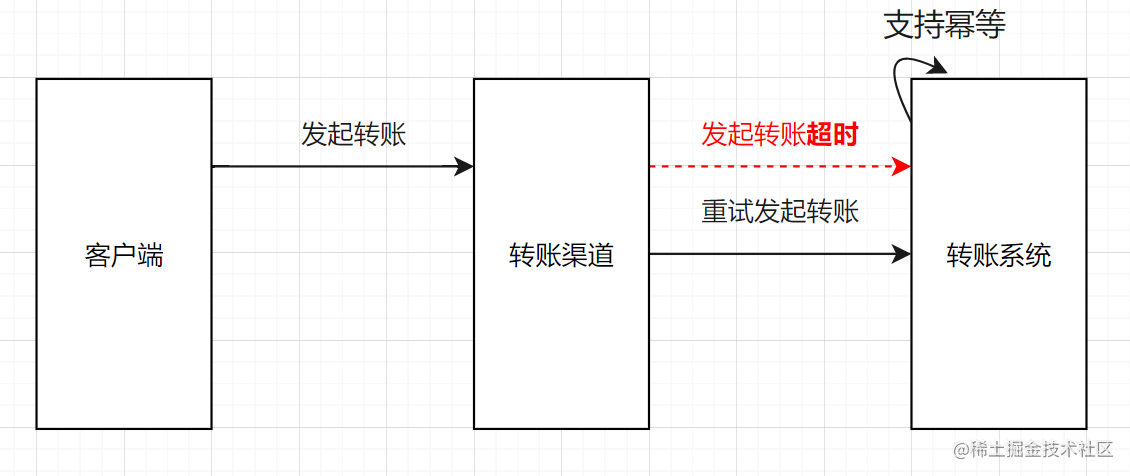 实战！聊聊幂等设计