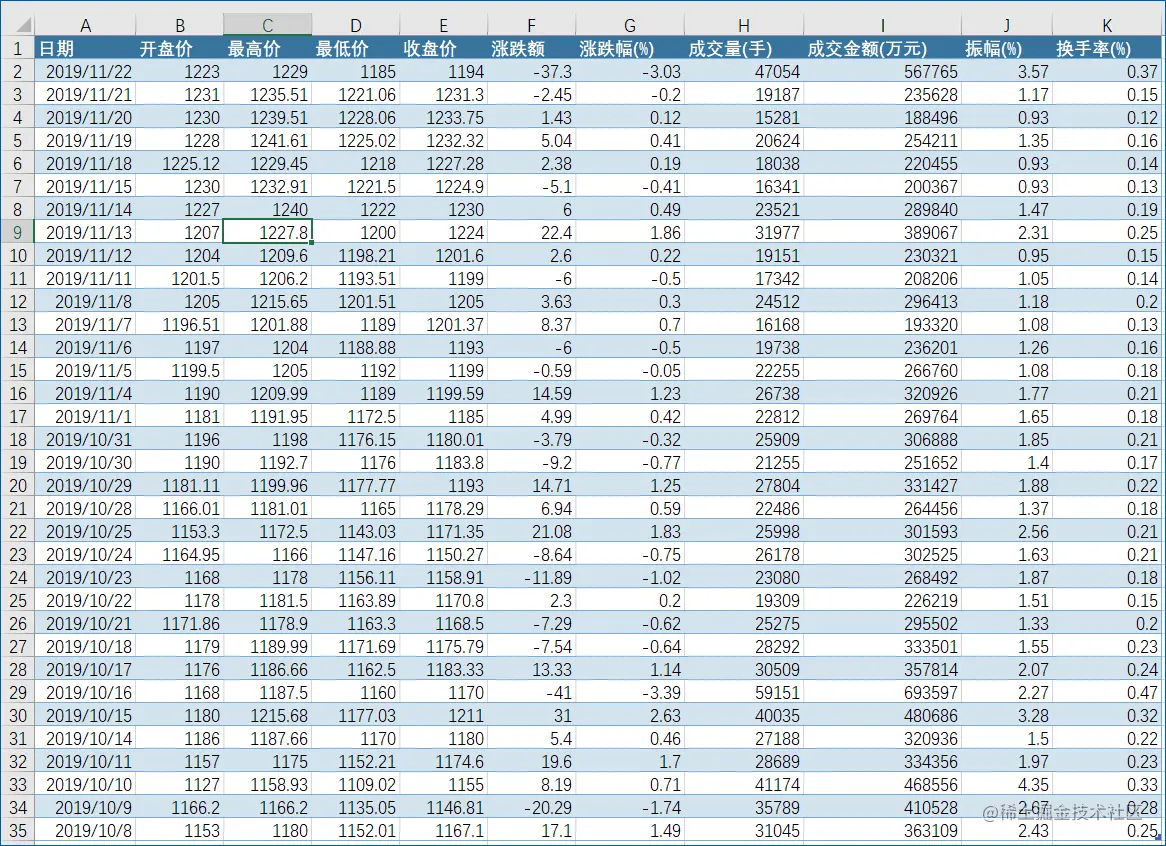 pq获取网络数据